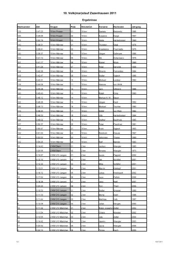 Download 2011 - Volkmarslauf - Volkslauf in Zazenhausen