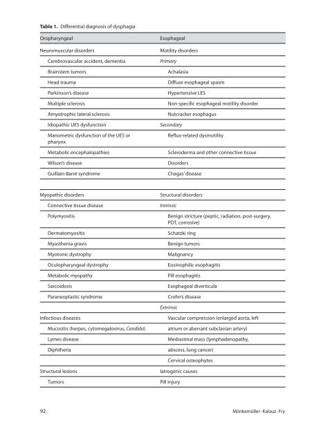 Endoscopic Dilation of Benign and Malignant Esophageal ... - Karger