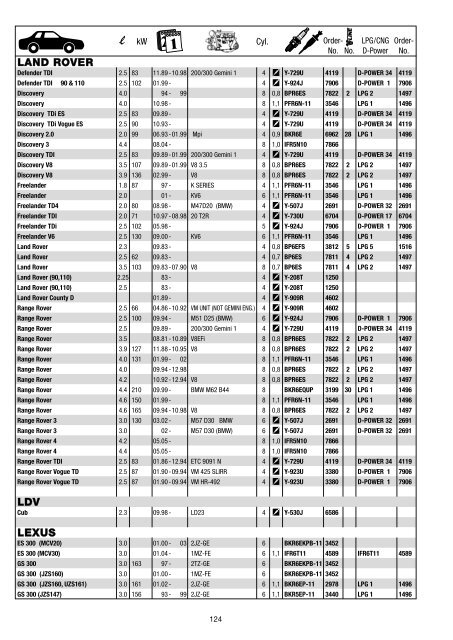 LPG LaserLine