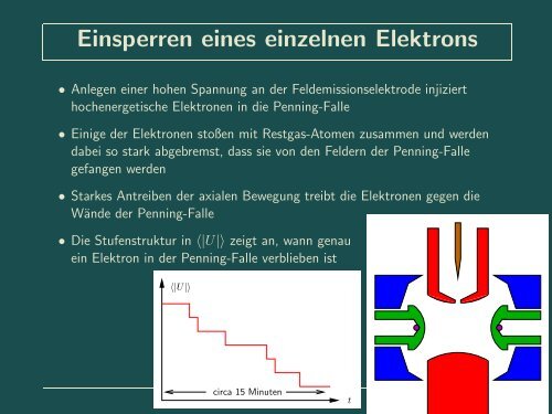 Physik des Geonium-Atoms