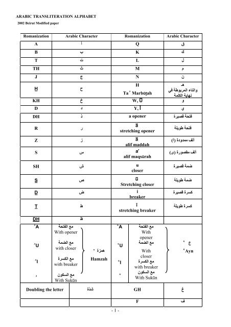 Standard Arabic System for Transliteration of Geographical ... - adegn