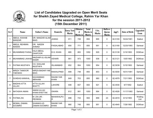 List of Candidates Upgraded on Open Merit Seats for Sheikh Zayed ...