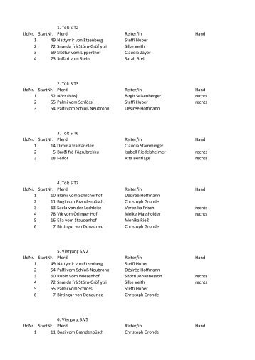 1. Tölt S.T2 LfdNr. StartNr. Pferd Reiter/in Hand 1 49 Nàttymir ... - IPZV