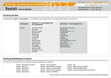 Einteilung der Abfallkalender der Stadt Rastatt nach Straßen