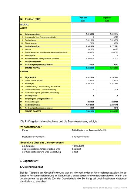 Beteiligungsbericht 2009 - Burgenlandkreis
