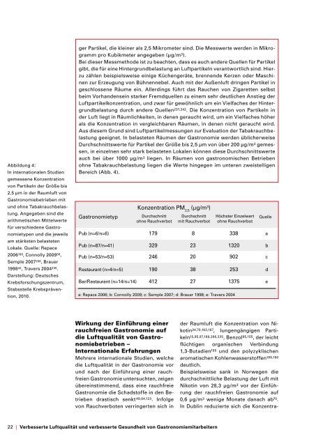 Nichtraucherschutz wirkt - Dkfz