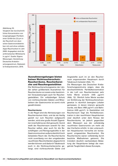 Nichtraucherschutz wirkt - Dkfz