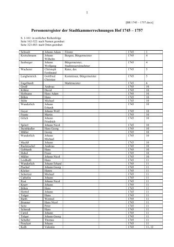 Personenregister der Stadtkammerrechnungen Hof 1745 – 1757