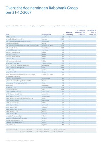 Overzicht deelnemingen Rabobank Groep per ... - Jaarverslag 2007