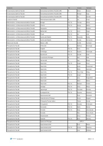 Koordinatoren/innen - Verwaltung