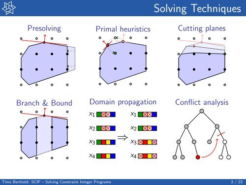 SCIP - Solving Constraint Integer Programs - ZIB