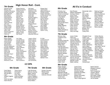 All 5's in Conduct High Honor Roll - Cont.