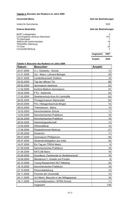 institut für kernchemie universität mainz jahresbericht 2009