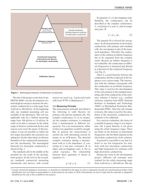 Experiences with Novel Secondary Conductivity Sensors within the ...