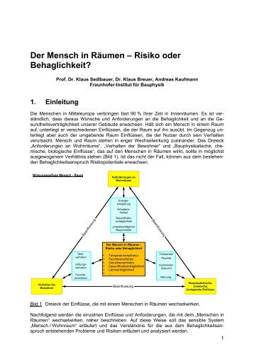 Der Mensch in Räumen – Risiko oder Behaglichkeit? - Effizienz21