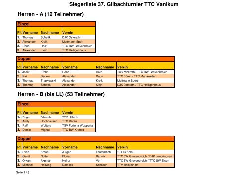 Siegerliste 37. Gilbachturnier TTC Vanikum Herren - TTC Grün ...