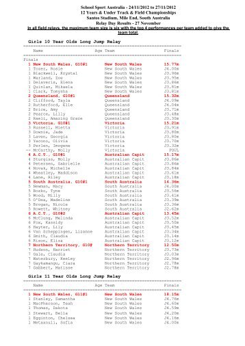 Relay Day Results - School Sport Australia