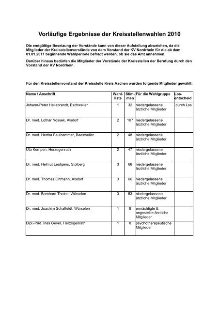 Vorläufige Ergebnisse der Kreisstellenwahlen 2010