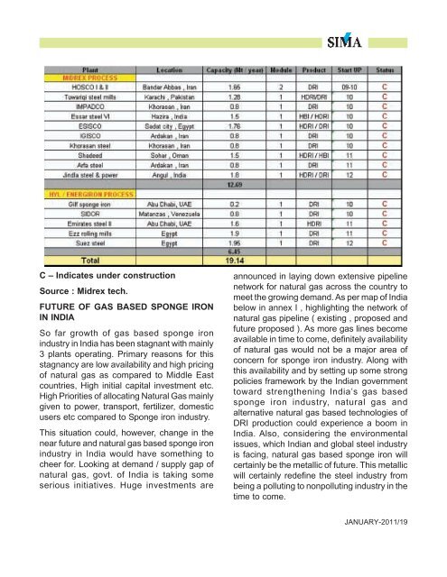 sponge iron industry –past-present-future - SIMA