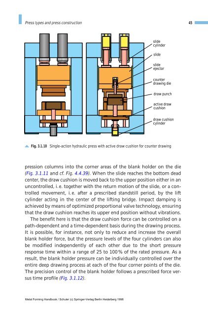 3 Fundamentals of press design