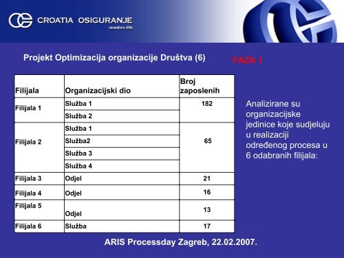 ARIS Processday Zagreb, 22.02.2007. - IDS Scheer AG