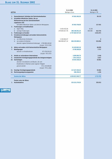 G E S C H Ä F T S B E R I C H T 2 0 0 2 - HYPO Steiermark