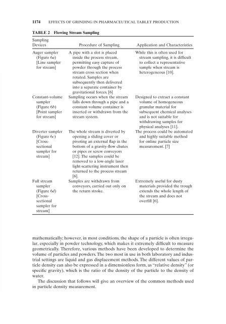 Pharmaceutical Manufacturing Handbook: Production and