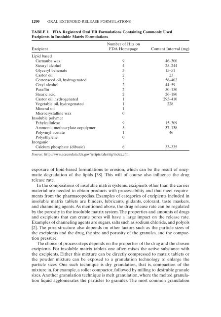 Pharmaceutical Manufacturing Handbook: Production and