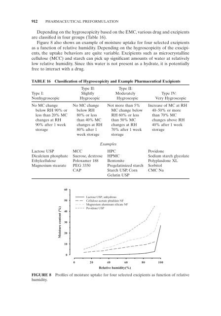 Pharmaceutical Manufacturing Handbook: Production and