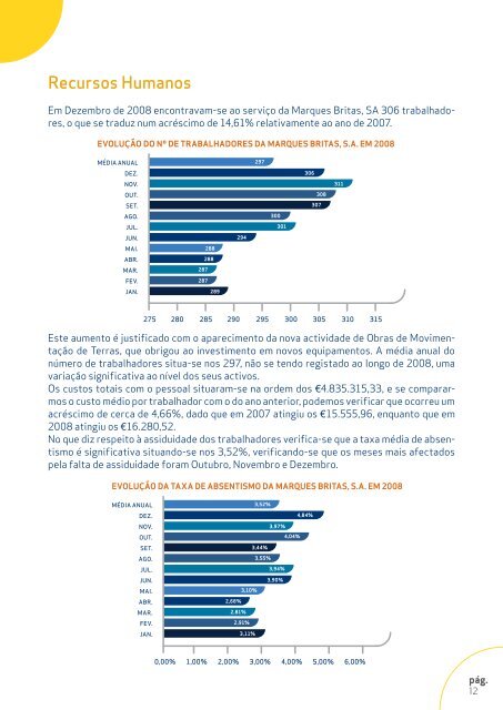 Evolução Económica e Financeira - Grupo Marques