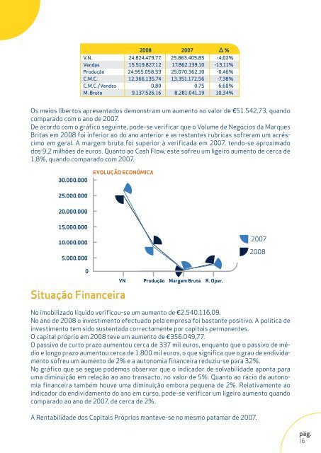 Evolução Económica e Financeira - Grupo Marques