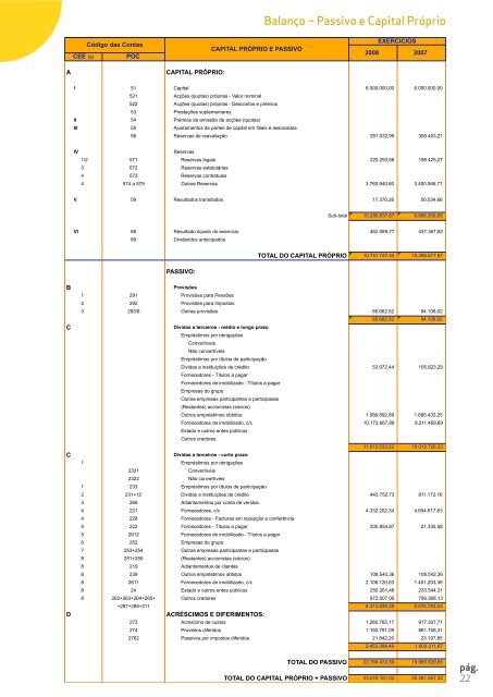 Evolução Económica e Financeira - Grupo Marques