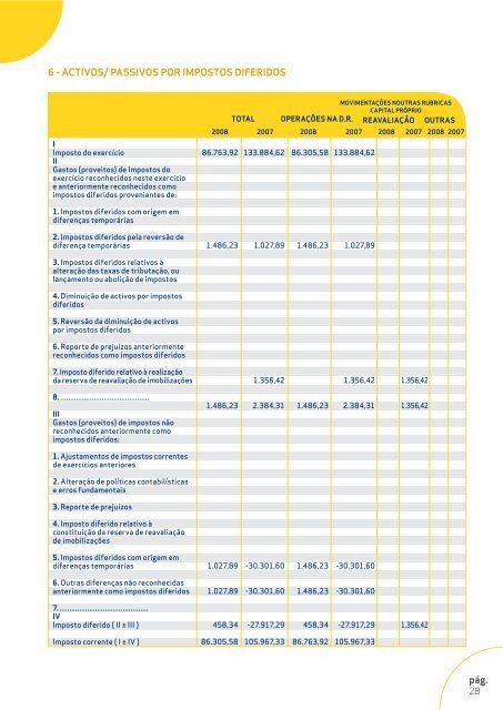 Evolução Económica e Financeira - Grupo Marques