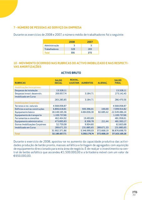 Evolução Económica e Financeira - Grupo Marques