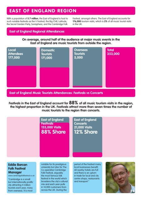 Music and Tourism - UK Music