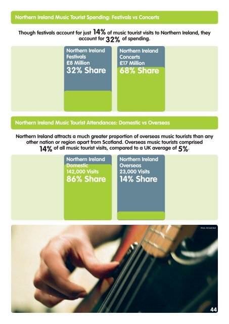 Music and Tourism - UK Music