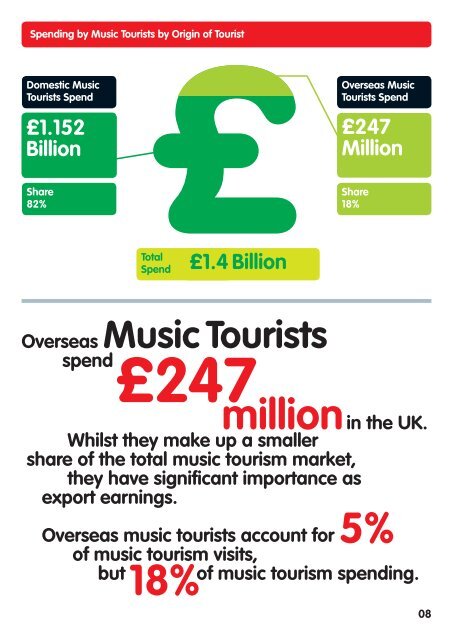 Music and Tourism - UK Music