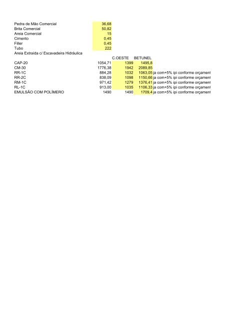 Pedra de Mão Comercial 36,68 Brita Comercial 50,82 Areia ... - DNIT