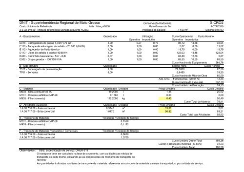 Pedra de Mão Comercial 36,68 Brita Comercial 50,82 Areia ... - DNIT