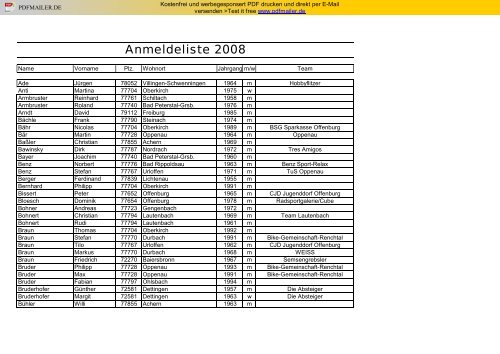 Anmeldeliste 2008 - Triathlon-Team Bad Peterstal