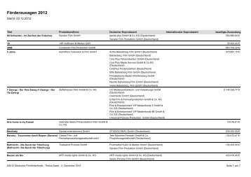 Förderzusagen 2012 - FFA