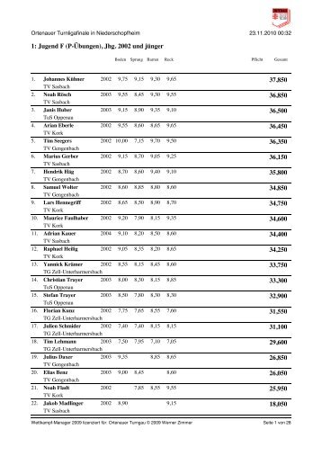 Einzelergebnissen - beim TuS Oppenau eV