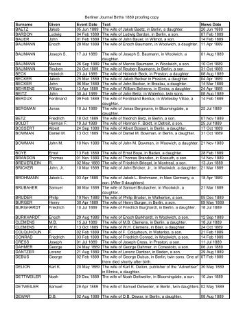 Berliner Journal Births 1889 proofing copy Surname Given Event ...