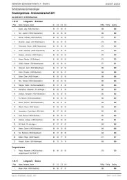 Ergebnisse Einzel (PDF) - Schützenkreis Emmendingen