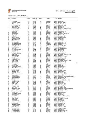 Einzelrangliste 300m