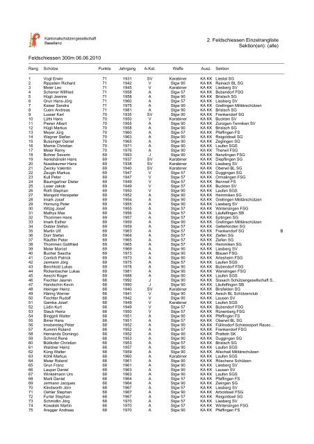 Einzelrangliste 300m