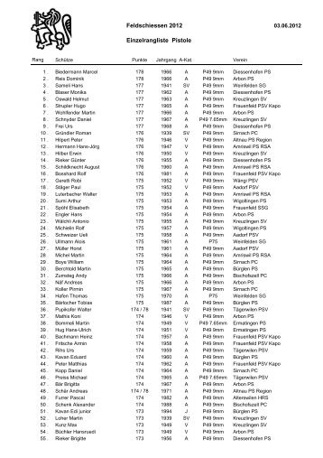 Feldschiessen 25/50m Einzelrangliste