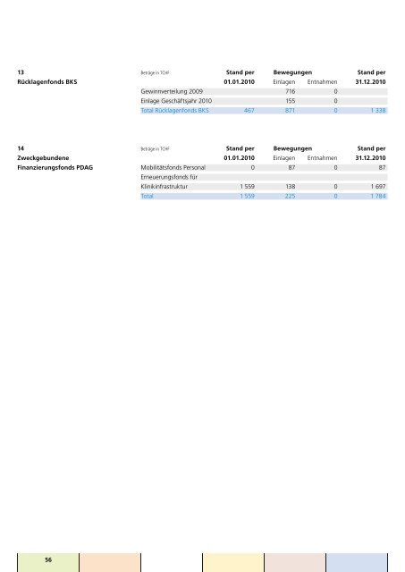 Geschäftsbericht 2010 - Professionelle Kommunikation zum fairen ...