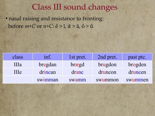 Sound changes and strong verbs - ENG240Y Old English