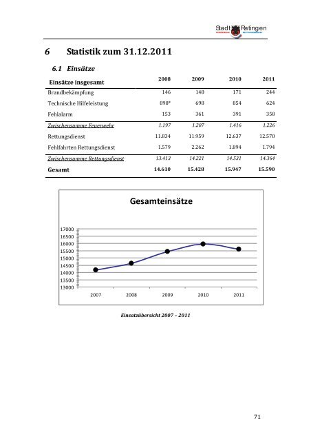 Jahresbericht 2011 - Feuerwehr Ratingen